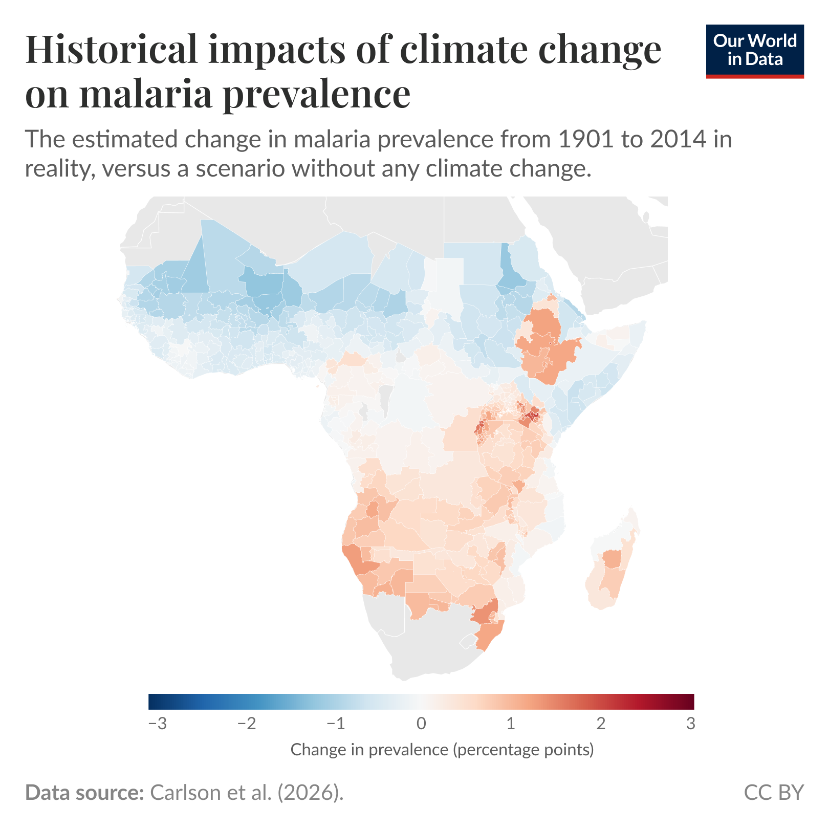 Choropleth map of estimated change in malaria prevalence in Africa from 1901 to 2014 where it compares observed prevalence to a scenario without climate change, showing regional decreases to increases in prevalence ranging from -3 to 3 percentage points. Source: Carlson et al. (2026). License: CC BY.