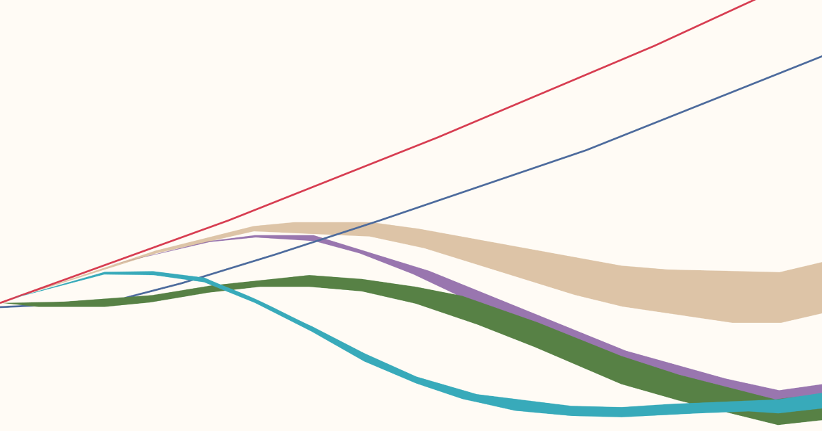 Thumbnail for article 'HPV vaccination: How the world can eliminate cervical cancer'