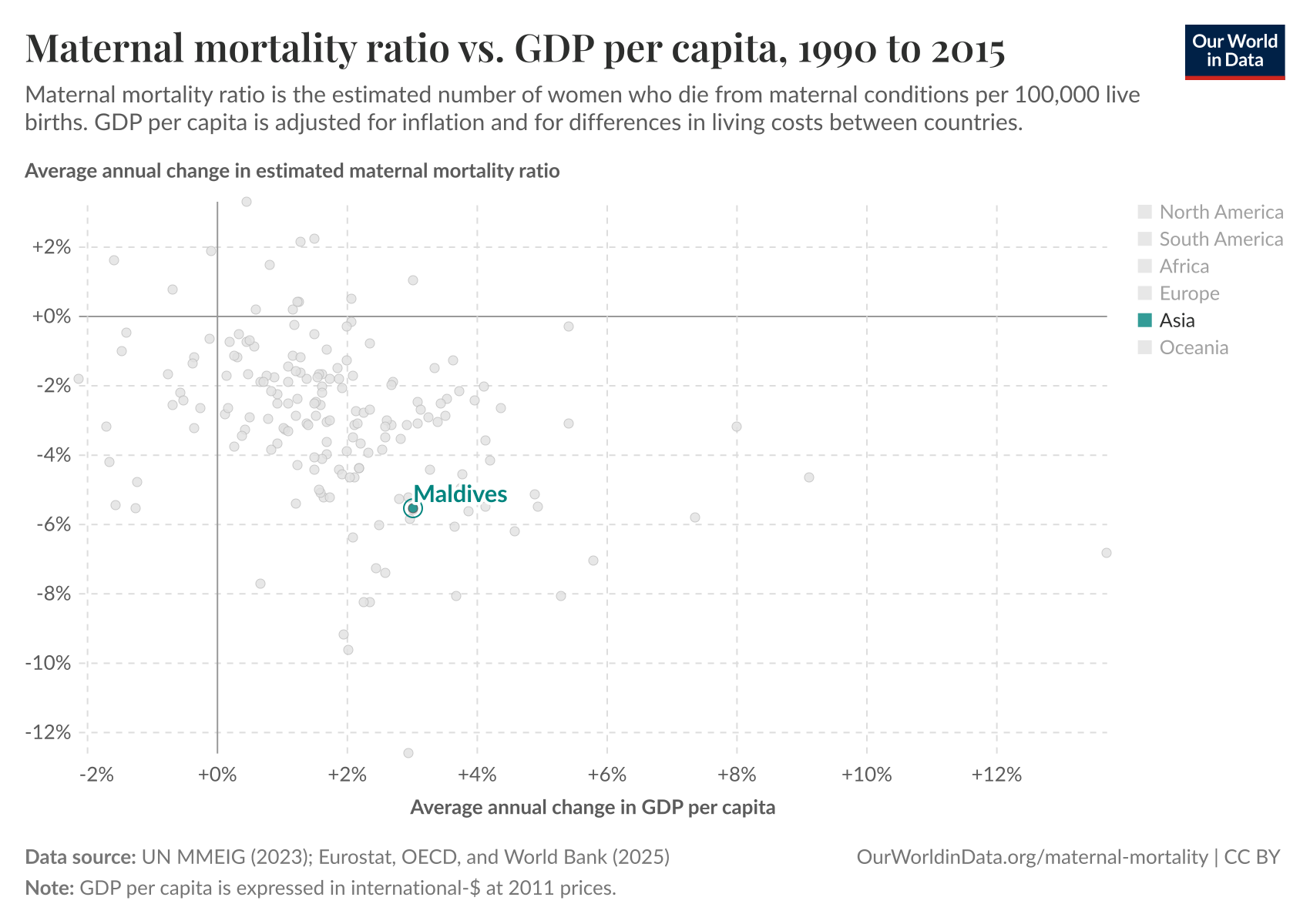 Maternal mortality ratio vs. GDP per capita