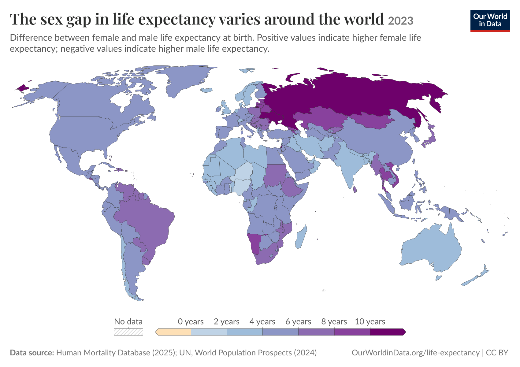 The sex gap in life expectancy varies around the world