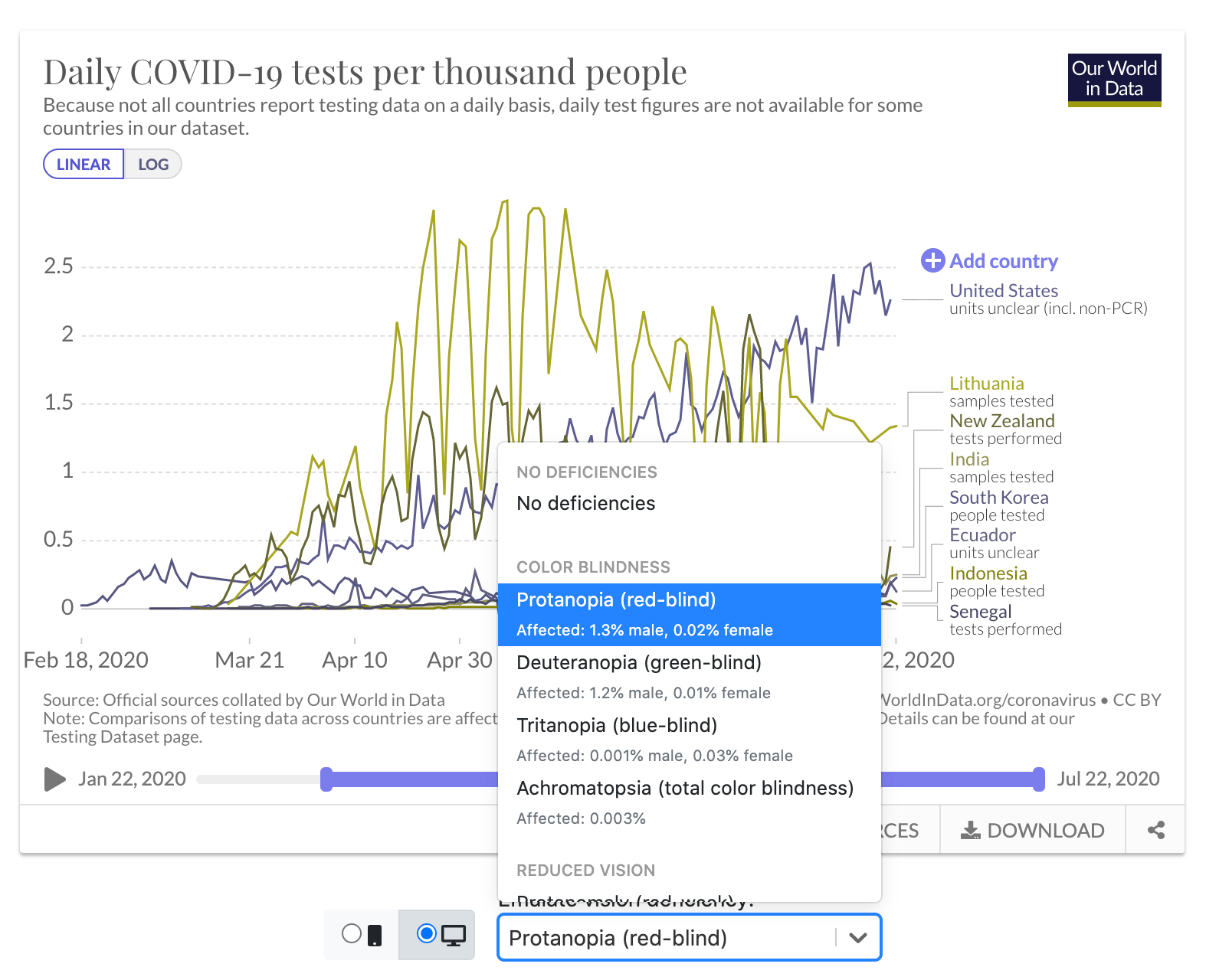 Simulate vision deficiencies in the Grapher admin